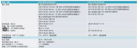 西门子PLC模块支持的传感器类型多样，高效兼容，助您实现精准控制。 (https://ic.work/) 传感器 第4张