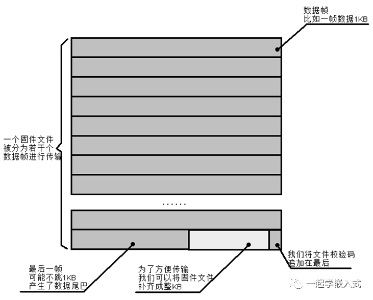 bootloader