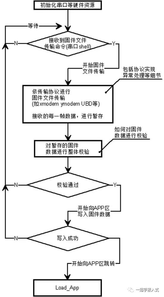 bootloader