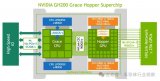Nvidia與AMD新芯片，<b class='flag-5'>突破</b>PCIe<b class='flag-5'>瓶頸</b>