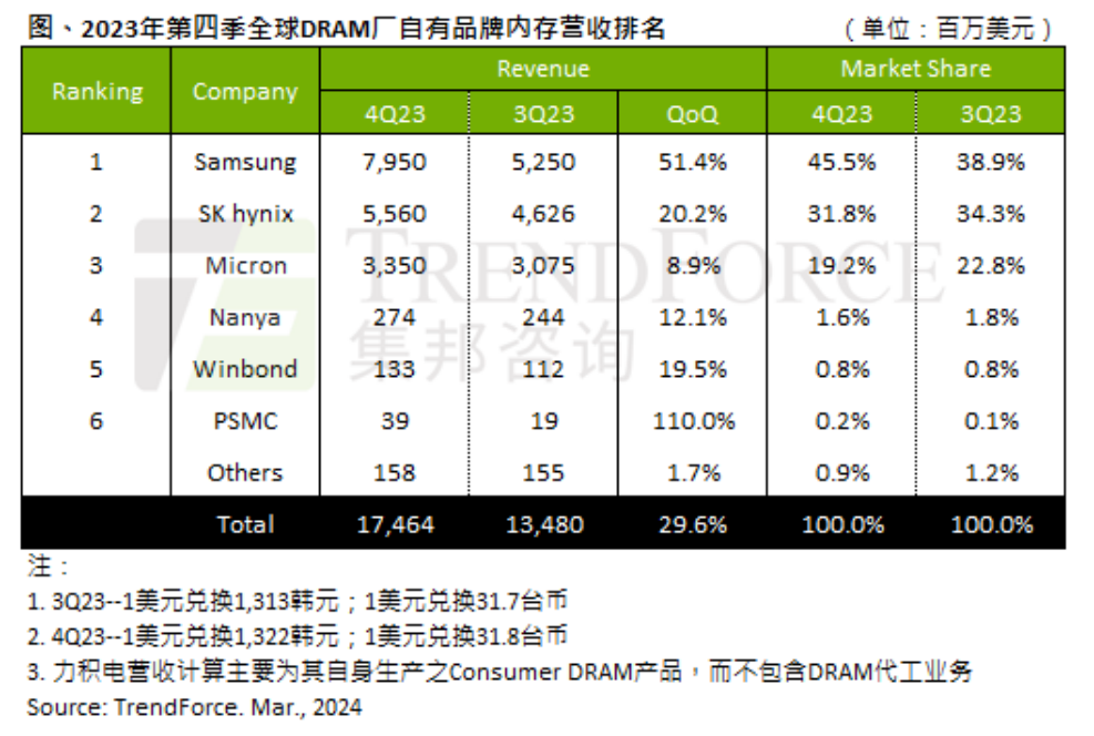 DDR5