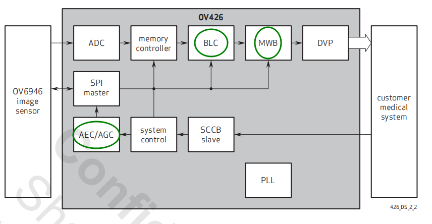 FPGA