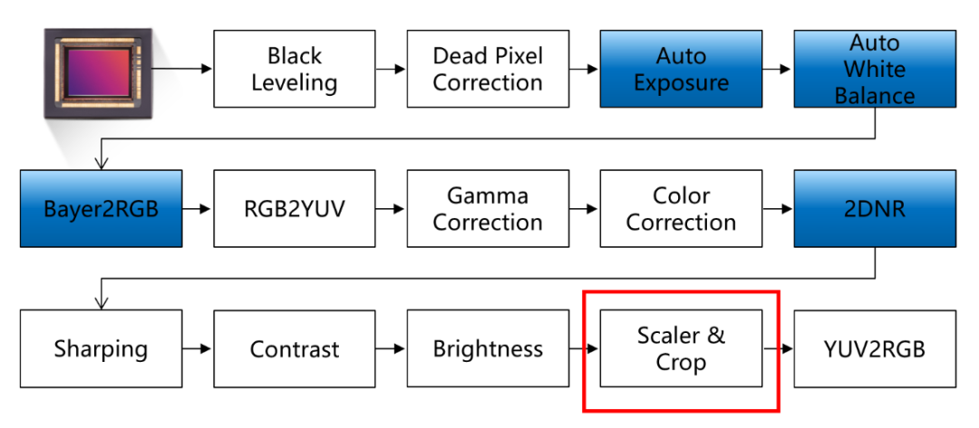 FPGA