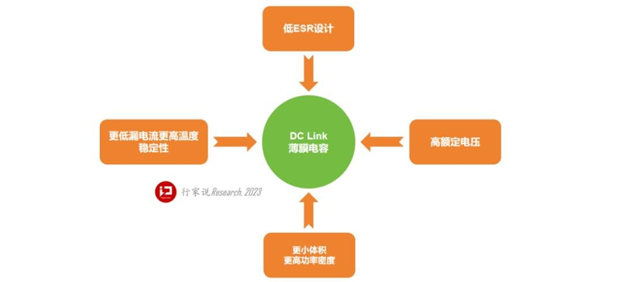 车载电源