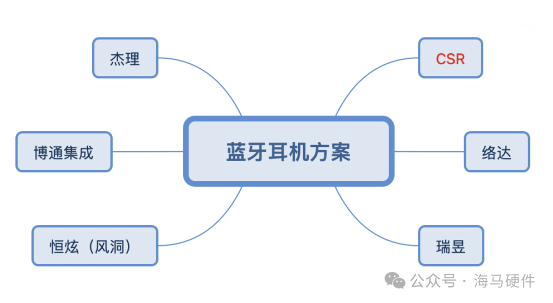 锂电池