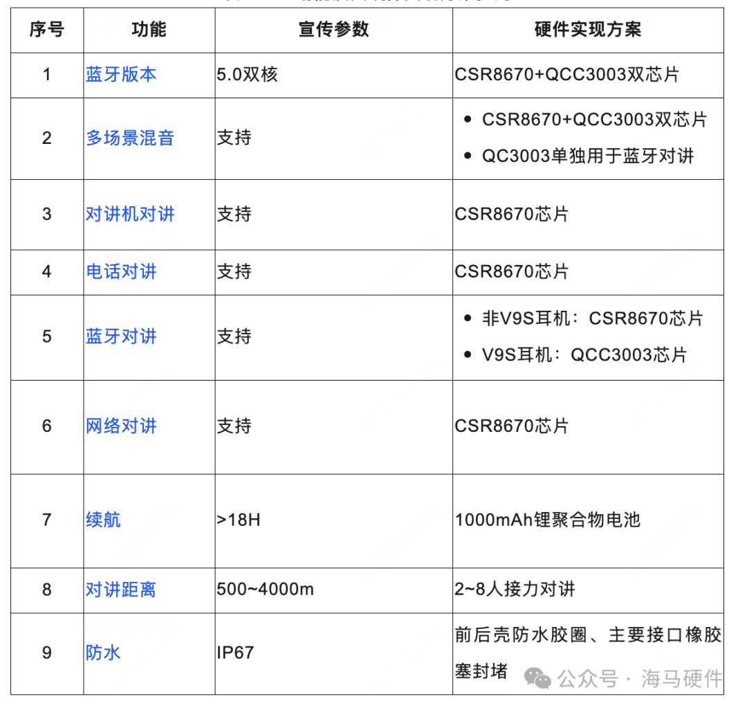 锂电池