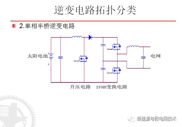 光伏逆变器