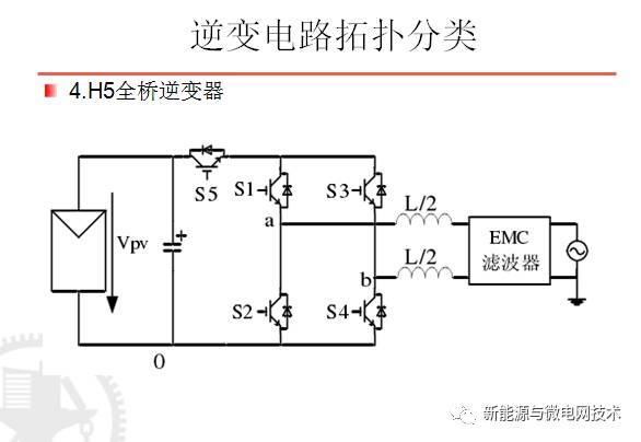 光伏逆变器