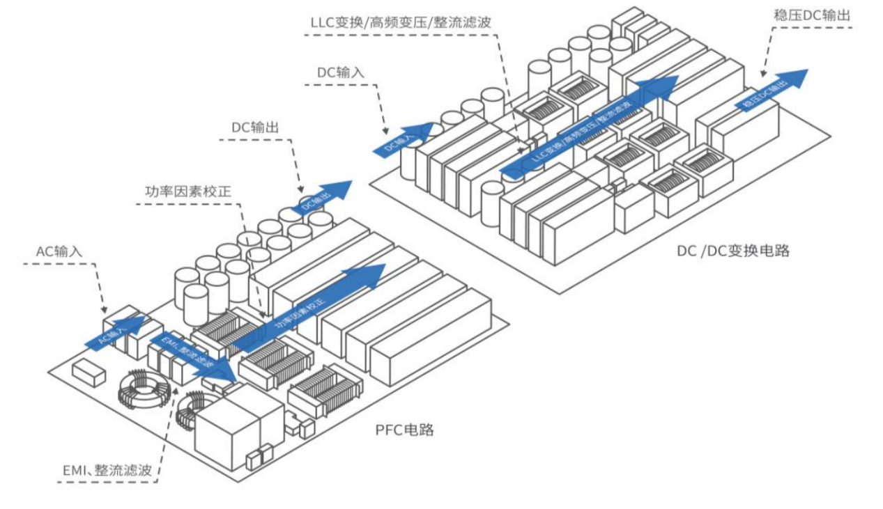 充电桩