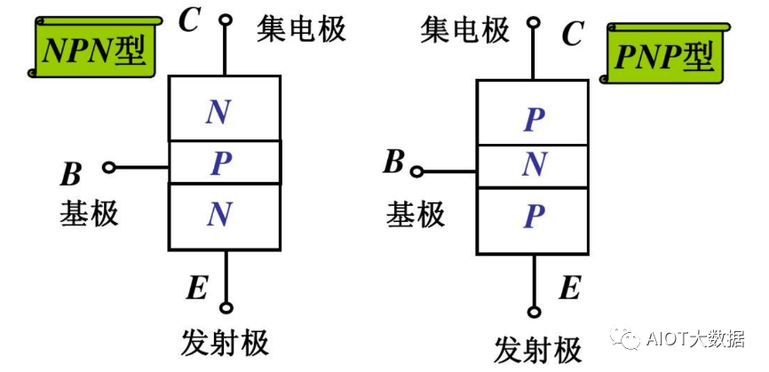 集成电路