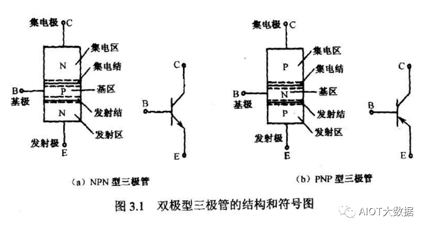 集成电路