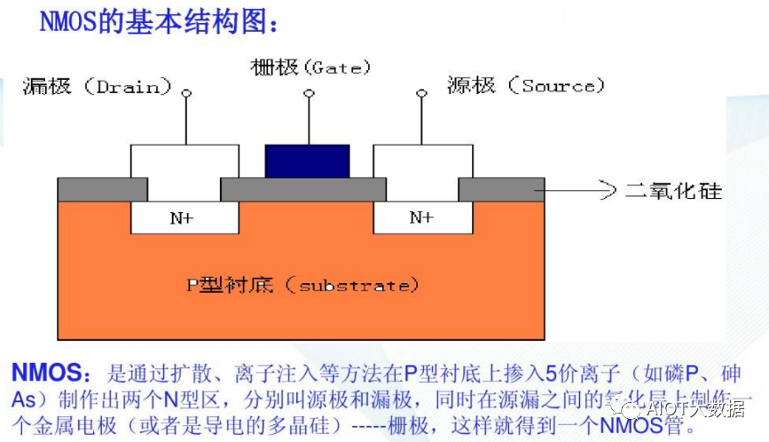 集成电路