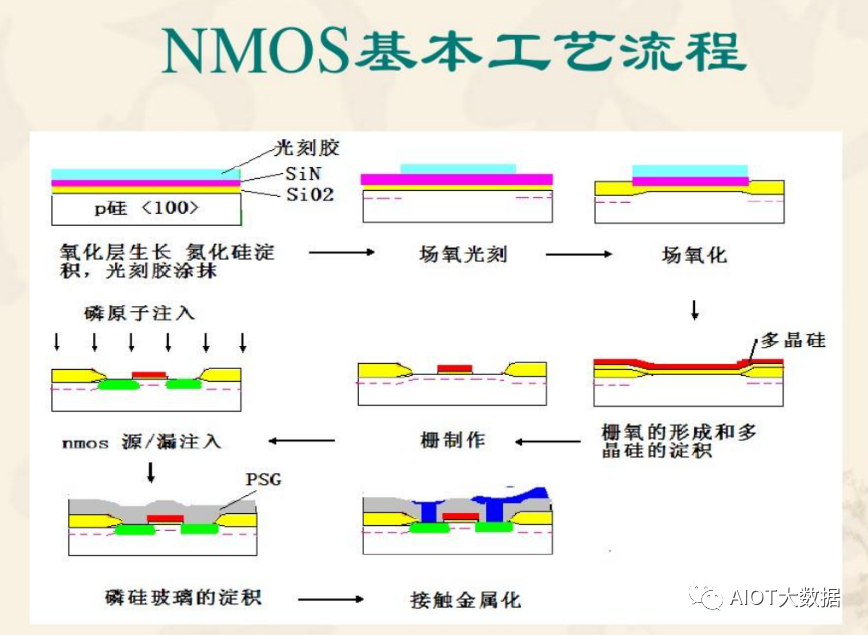 集成电路