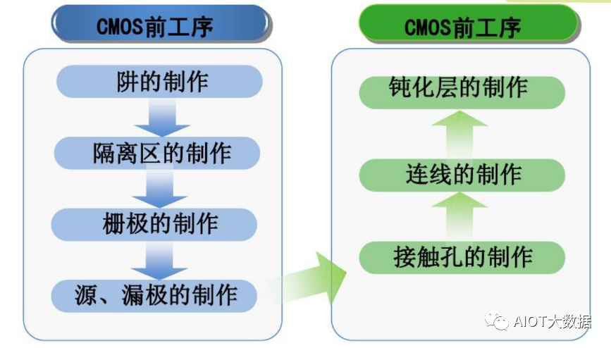 集成电路