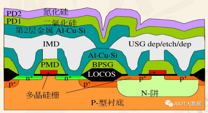 集成电路