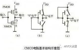 集成电路