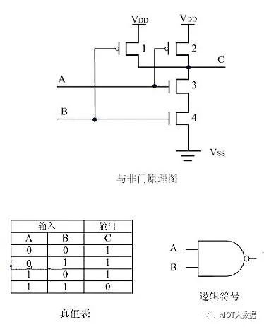 集成电路