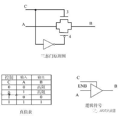 集成电路