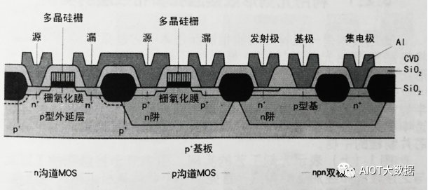 集成电路