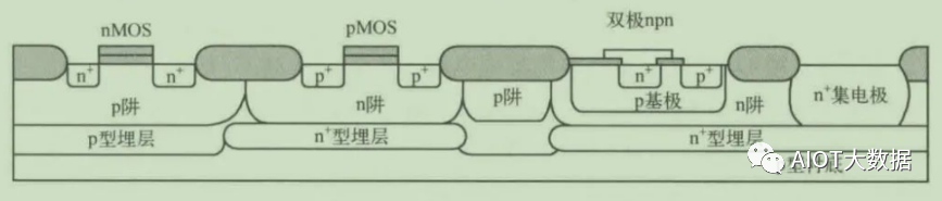 集成电路