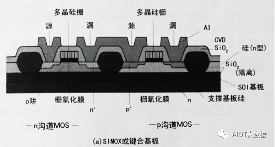 集成电路