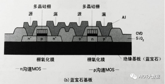 集成电路