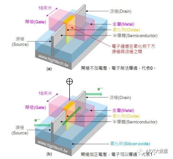 集成电路