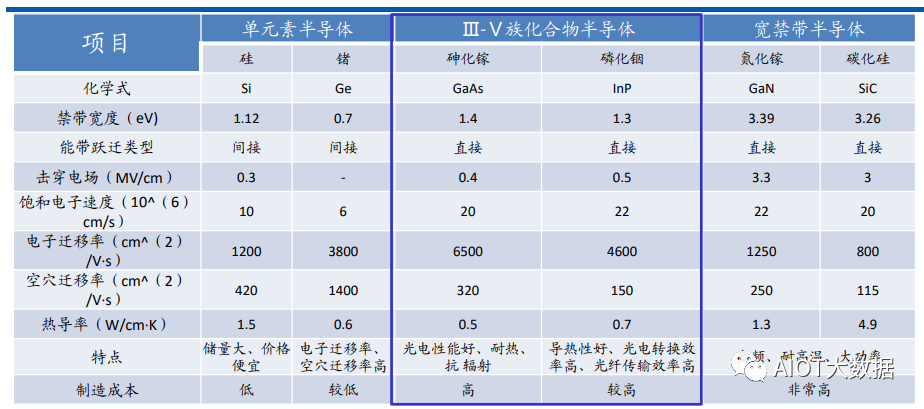 集成电路