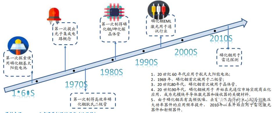 集成电路