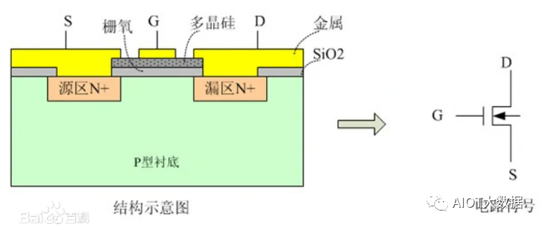 集成电路