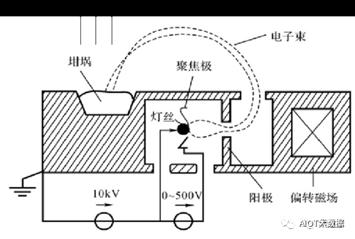 集成电路