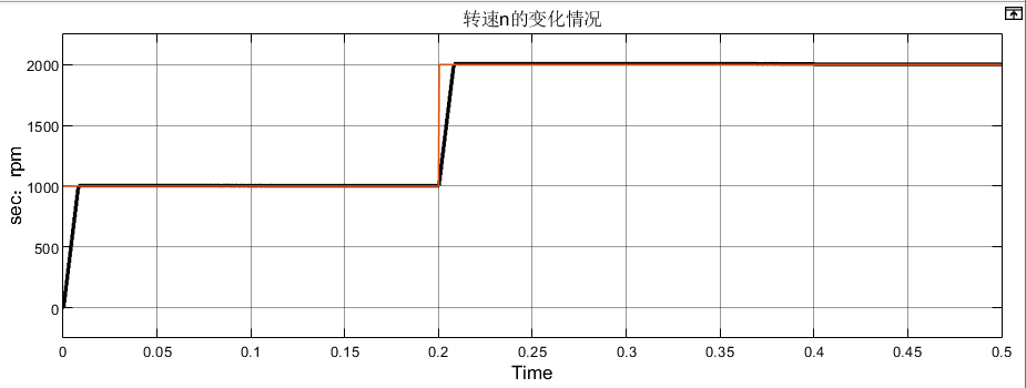 矢量控制