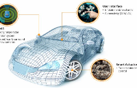 国产可编程纯硅MEMS振荡器可用于汽车领域