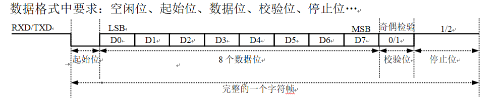 异步收发器