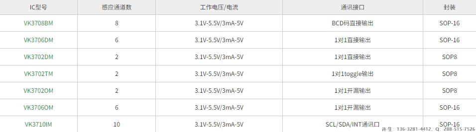 两按键触摸检测IC-VK3702DM/VK3702TM/VK3702OM等芯片适用于加湿器或筋膜枪触摸IC等