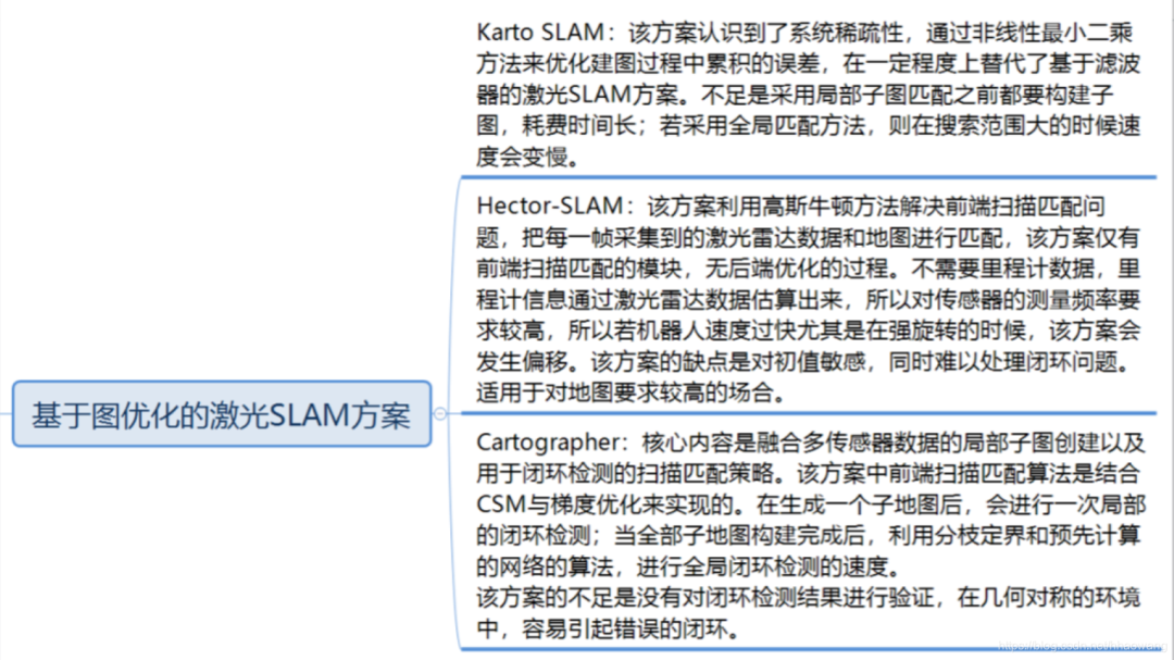 高效激光SLAM方案，运用滤波器技术，精准导航，吸引您的目光。 (https://ic.work/) 传感器 第3张