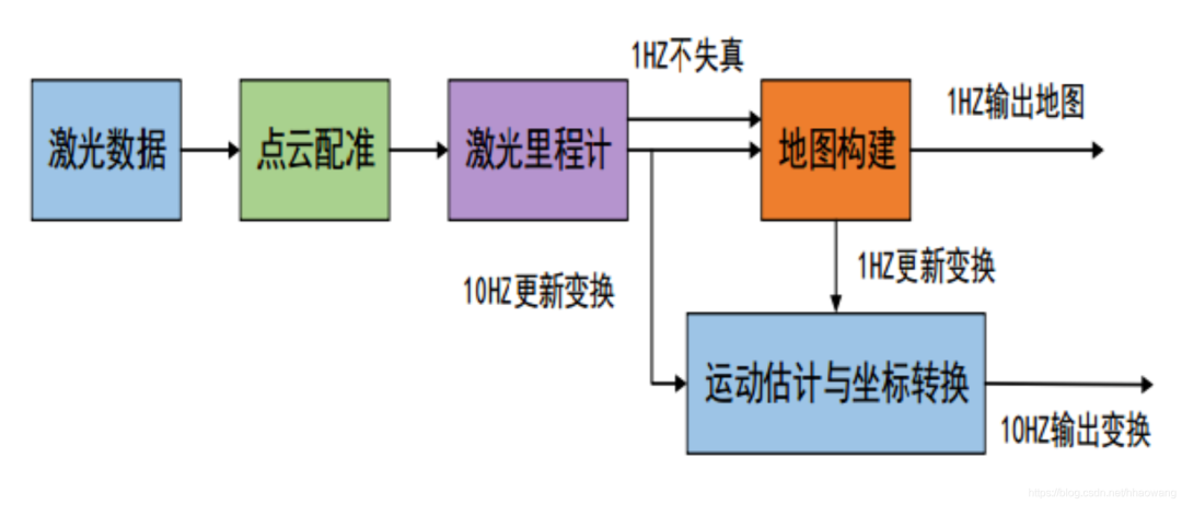 高效激光SLAM方案，运用滤波器技术，精准导航，吸引您的目光。 (https://ic.work/) 传感器 第4张