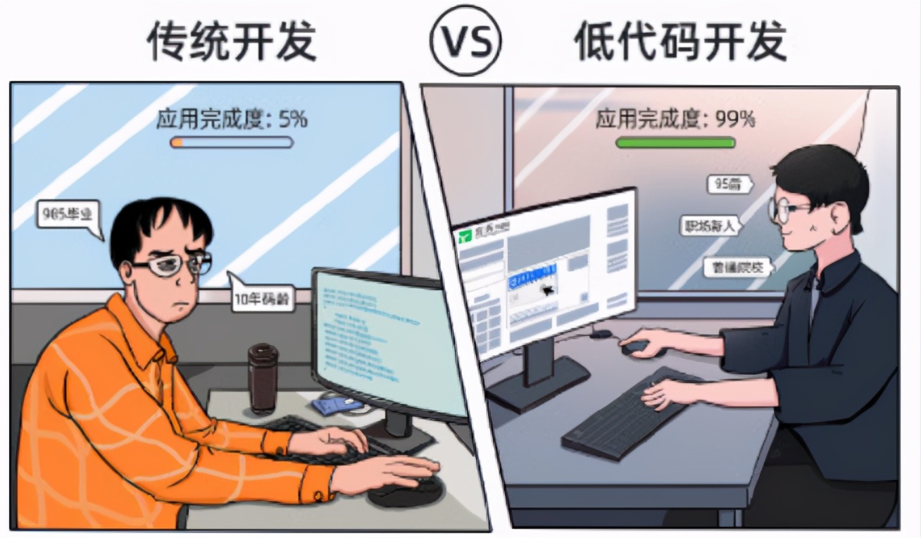 低代码开发有哪些优势？