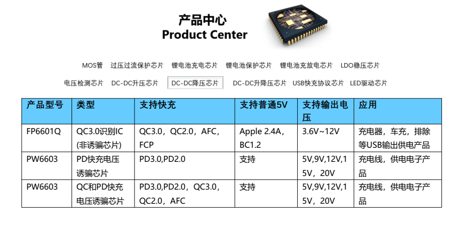 平芯微FP6601Q：智能快充芯片的新里程碑