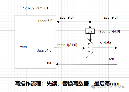 IC设计