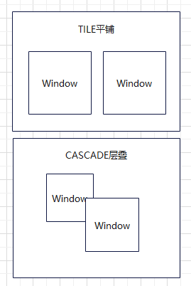 窗口子系統基本概念與流程分析