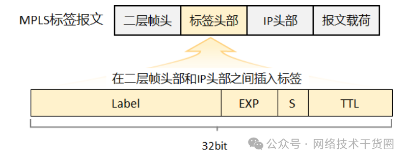 路由器