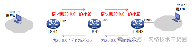 路由器