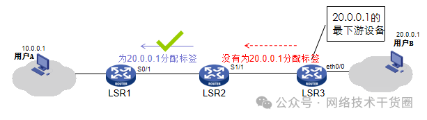 路由器