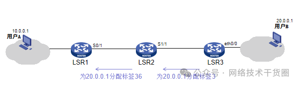 路由器