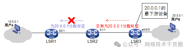 路由器