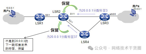 路由器