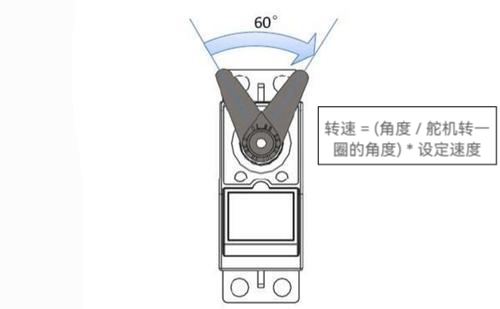 控制系統