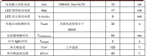 移动电源