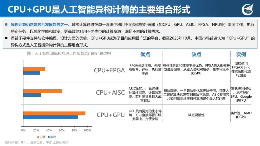 深度学习